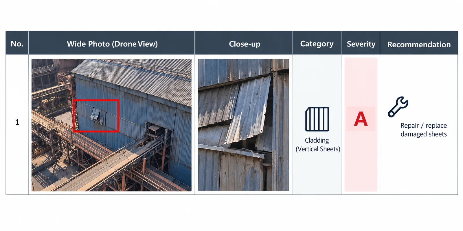 A typical inspection report row: wide drone view with a red box, a zoomed close-up of the same frame, the category, a severity letter and a recommendation